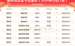 农业银行黄金价格,农业银行黄金价格实时动态解析