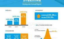 苏宁易购官网首页,一站式购物体验，尽享品质生活