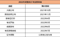 会计职称考试时间,“2025年会计职称考试时间安排及备考攻略概述”