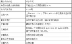 白银期货交易规则,交易时间、保证金、限仓制度全解析