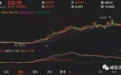 股票600435,股价小幅下跌，收盘价为11.28元”