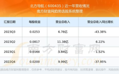 股票600435,股价小幅下跌，收盘价为11.28元”