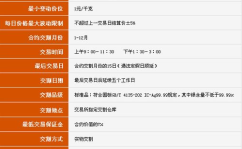 白银期货交易规则,交易时间、保证金、限仓制度全解析