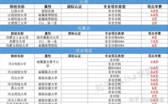 学it学费大概多少钱,不同课程学费大揭秘