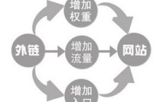 seo发外链,提升网站排名的黄金副标题指南