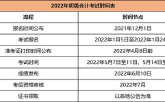会计职称考试时间,“2025年会计职称考试时间安排及备考攻略概述”