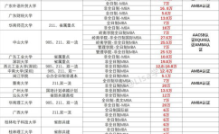 学it学费大概多少钱,不同课程学费大揭秘