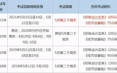 会计职称考试时间,“2025年会计职称考试时间安排及备考攻略概述”