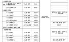 学it学费大概多少钱,不同课程学费大揭秘