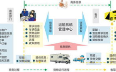 物流系统开发,从需求分析到系统维护的全面指南