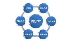 seo发外链,提升网站排名的黄金副标题指南